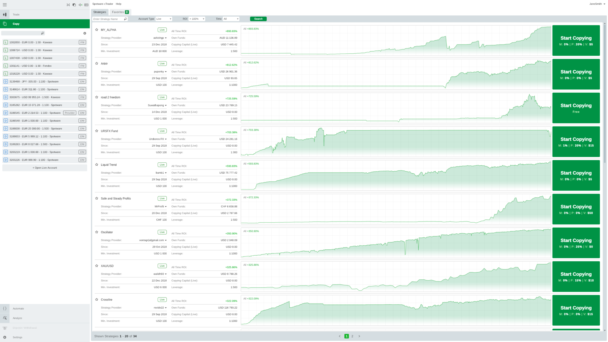 cTrader - Investingor